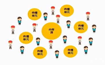 局网络文明传播活动总结8篇