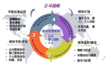 管理学课心得6篇