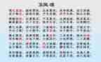 诗经《氓》读后感优秀8篇