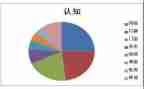 专业认知课心得体会7篇