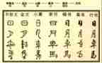形近字趣味教学教案6篇